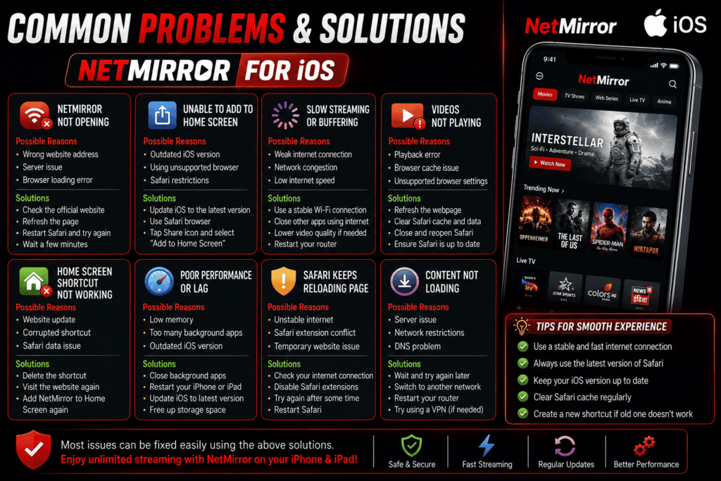 Common Problems & Solutions